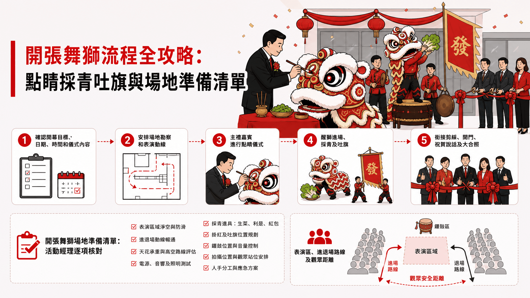 開張舞獅流程全攻略:點睛採青吐旗與場地準備清單