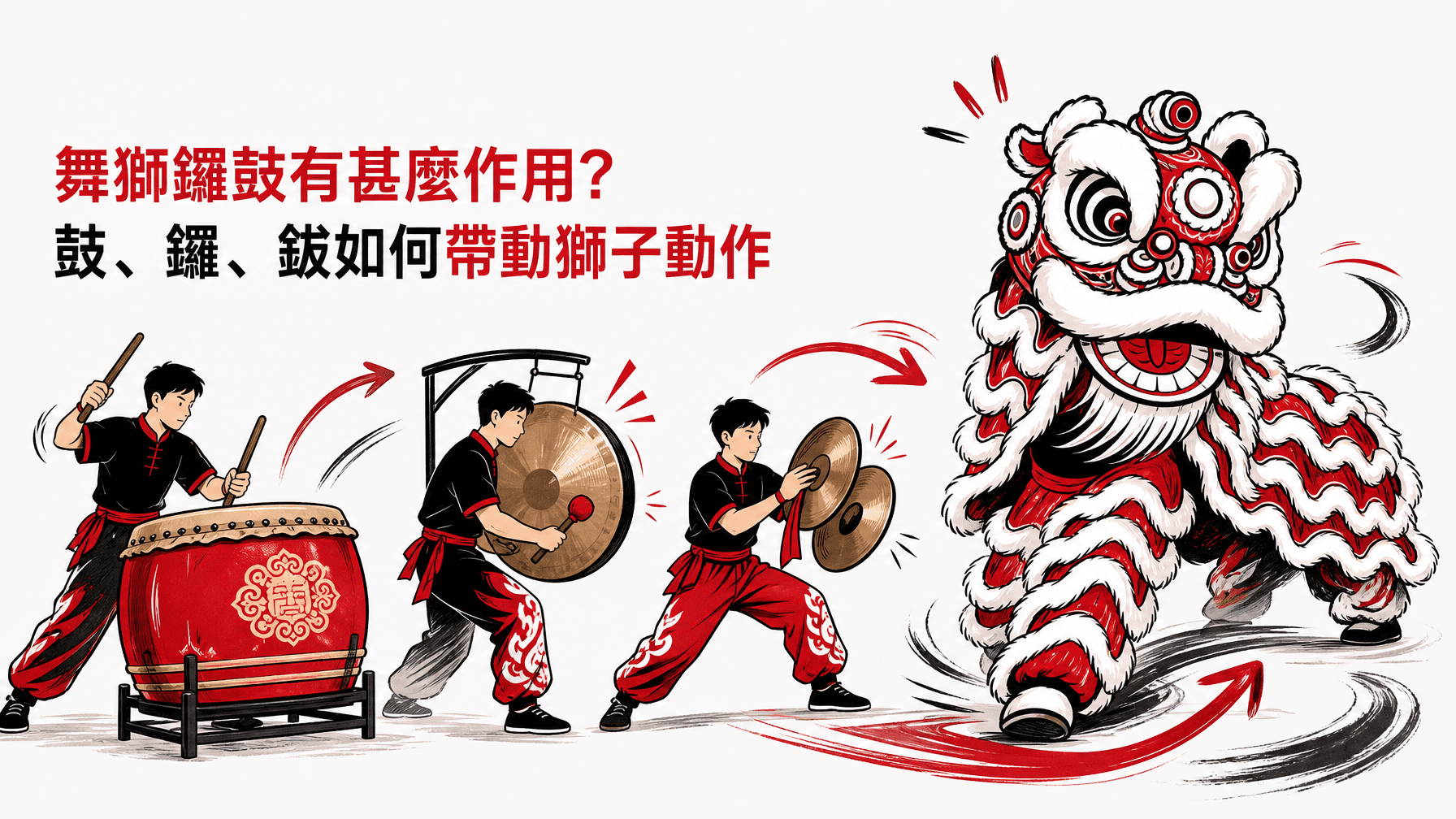 舞獅鑼鼓有甚麼作用?鼓、鑼、鈸如何帶動獅子動作